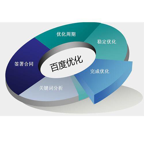 南通SEO:根據(jù)網(wǎng)站的類(lèi)型指定不同的網(wǎng)站seo優(yōu)化策略
