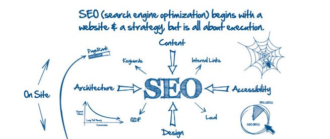 搜索引擎優(yōu)化公式給我們的SEO啟迪