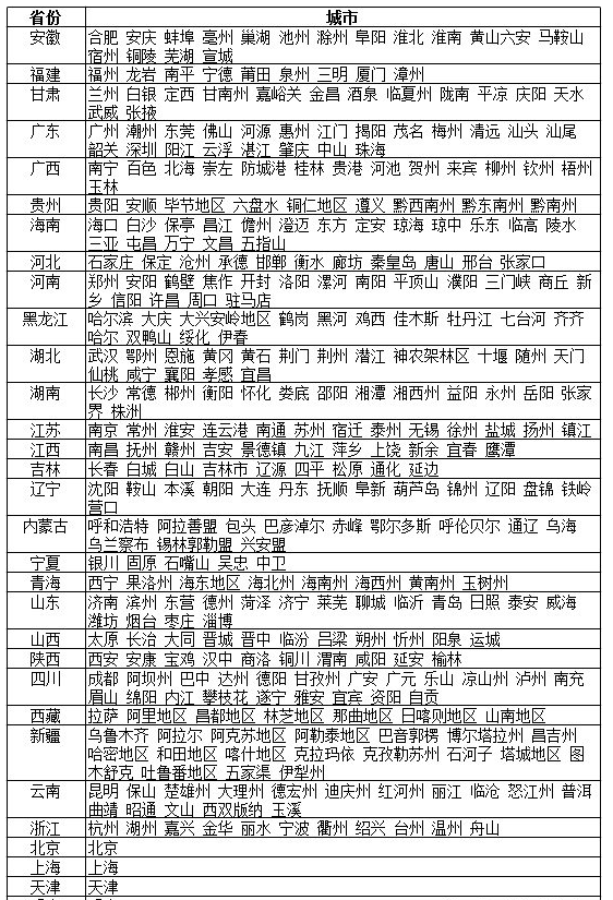石家莊SEO培訓課程中國的城市和省份列表