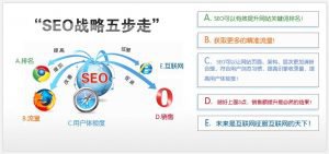 網(wǎng)站seo具體怎么做？