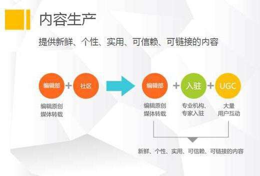 用戶產(chǎn)生內(nèi)容（ugc）讓頁面內(nèi)容信息豐富化