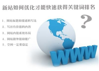 如何高效率的優化網站關鍵詞排名？