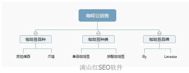 搜索引擎到底怎么優(yōu)化