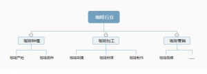 挖掘準(zhǔn)備搜索引擎優(yōu)化的關(guān)鍵詞