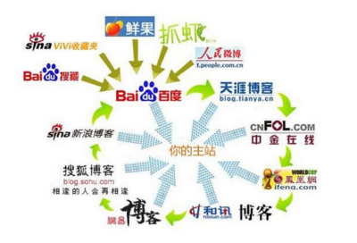 外鏈?zhǔn)鞘裁矗? class=