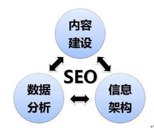 站內SEO網絡優化