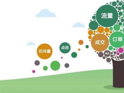 緋聞seo：淺析百度推廣競價與seo的關系