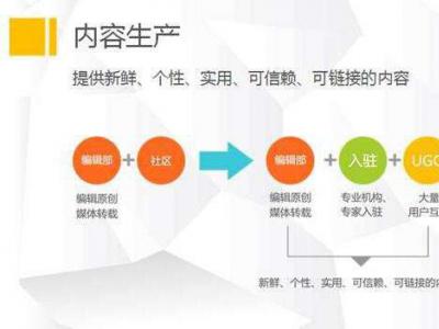 用戶產生內容（ugc）讓頁面內容信息豐富化