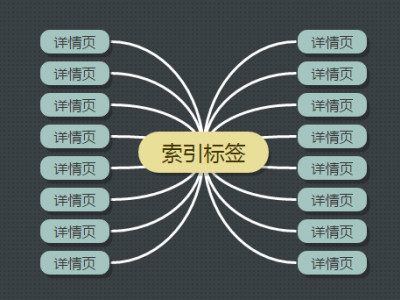 在站內(nèi)SEO優(yōu)化中如何利用好標簽功能？