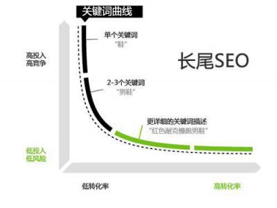 關(guān)鍵詞是什么意思？