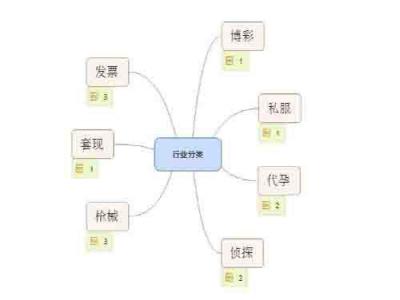 滿足你的好奇心之灰色行業里的SEO優化解析