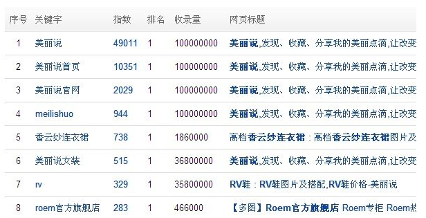 網(wǎng)站流量來源seo數(shù)據(jù)分析