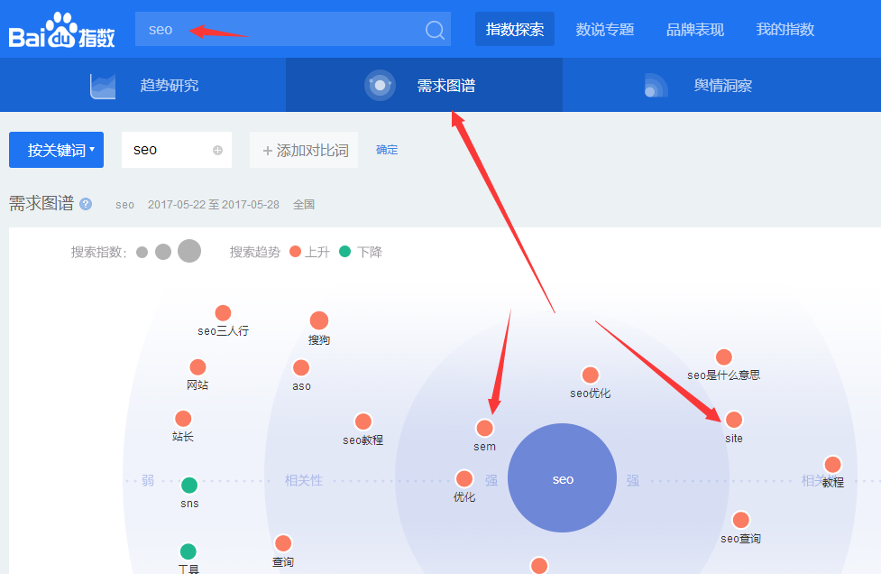 愛站seo視頻教程第二課：百度指數(shù)相關(guān)關(guān)鍵詞